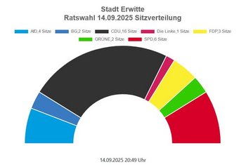 Ratswahl am 14.09.2025 - Stadt Erwitte - Sitzverteilung